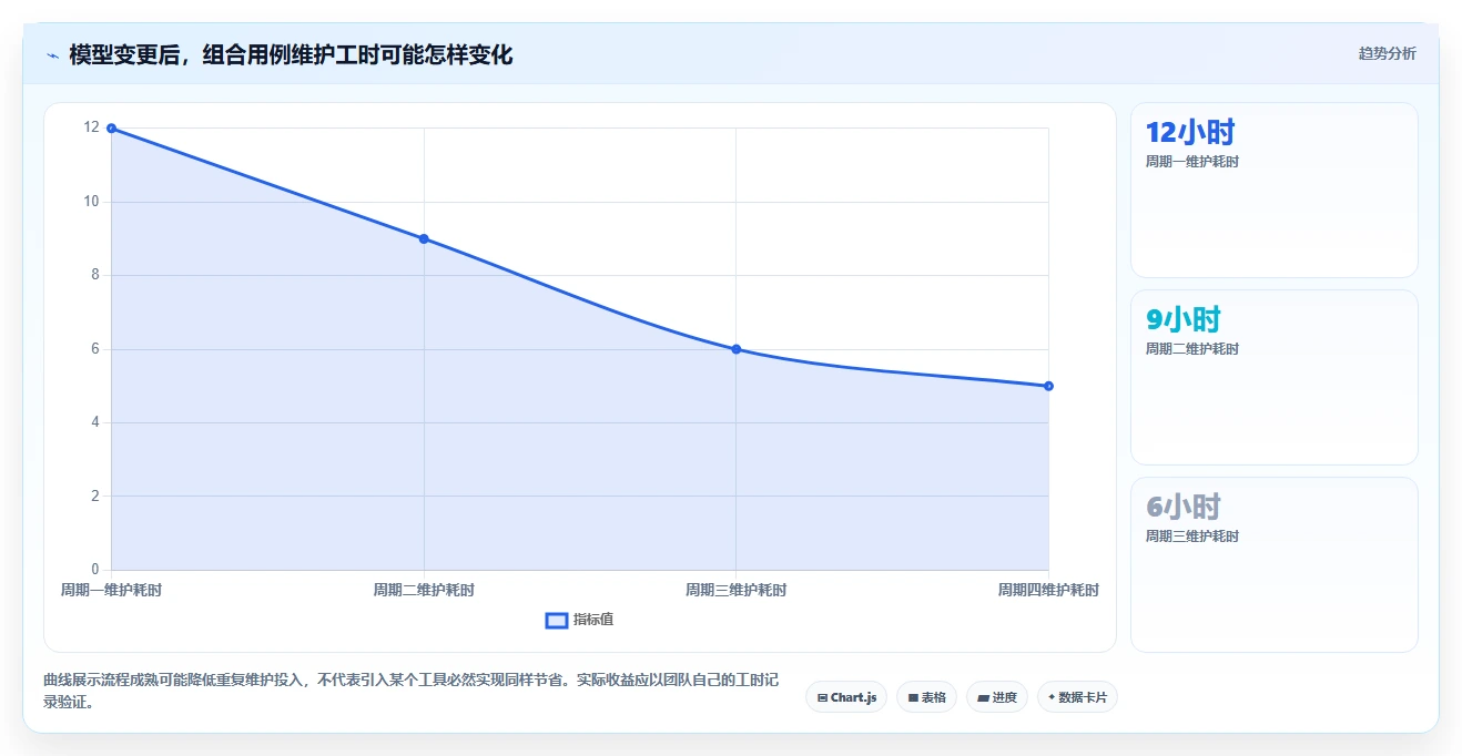选对工具事半功倍:2026年组合测试用例软件top5对比指南