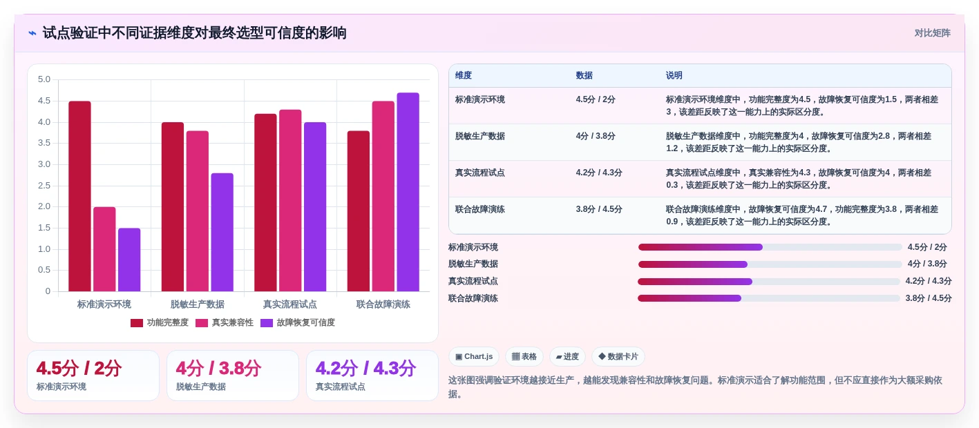 新一代全栈信创平台盘点:2026年最值得投资的5大解决方案