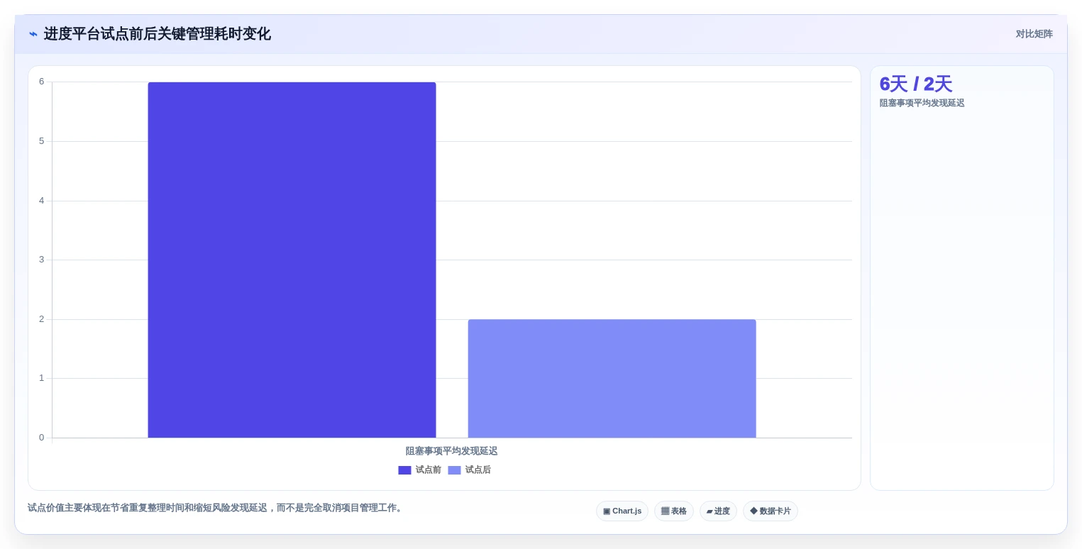 如何选择最适合你的进度管控平台?2026年项目经理必读选型指南