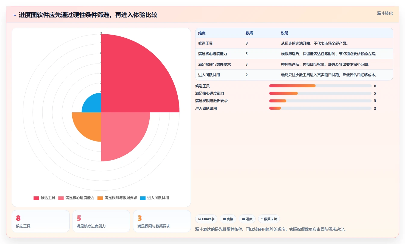 效率提升必备:2026年最值得关注的8大进度图软件推荐