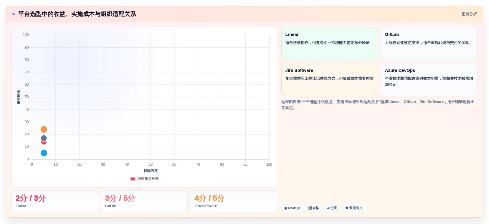 提升研发效率:2026年最受欢迎的5款DevOps项目管理平台推荐