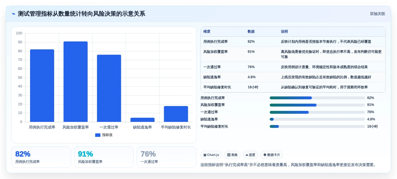 提升效率必看:2026年热门脑图测试用例平台TOP5对比