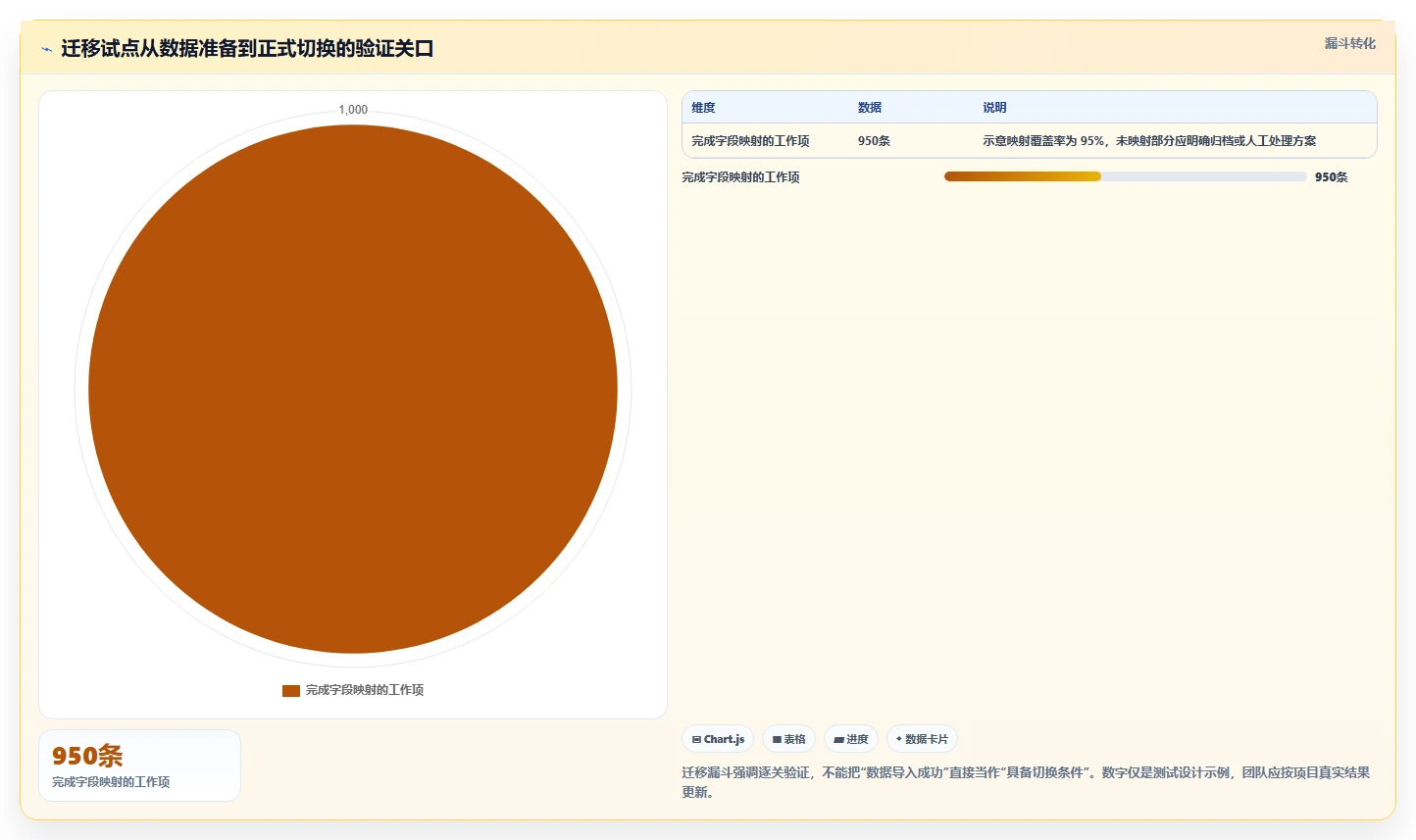 最好用的 Jira 替代软件求推荐:2026年高性价比工具测评清单
