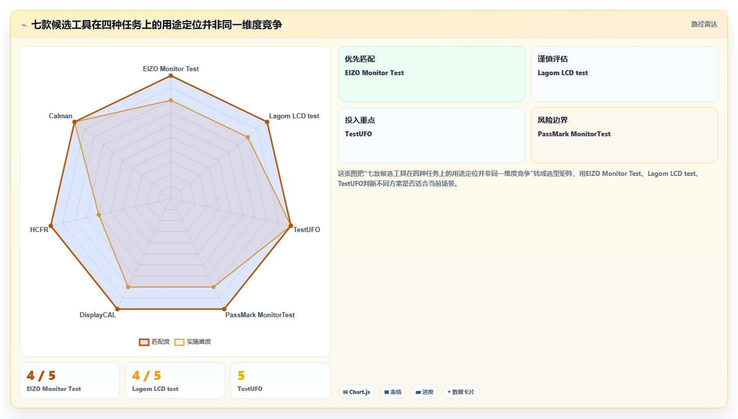 专业人士必备：2026年最值得投资的7大显示器测试工具推荐