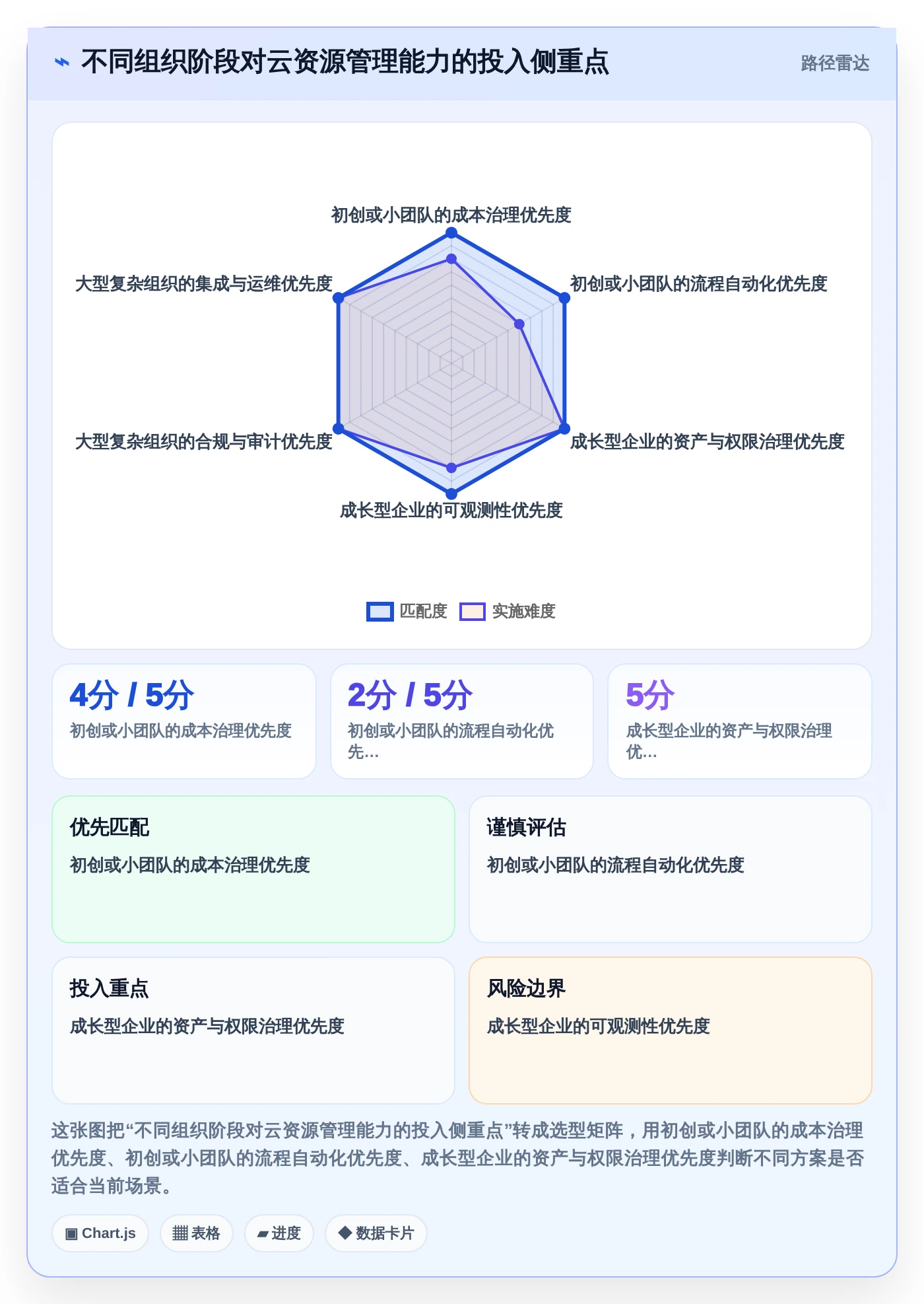 云资源管理软件选型指南：2026年企业必备的5大关键工具