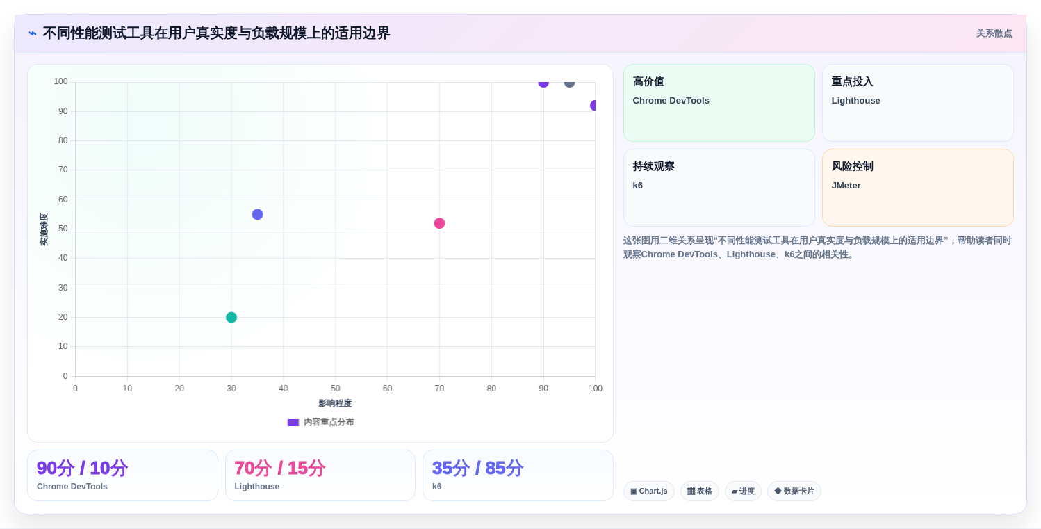 从入门到精通：2026年web性能测试工具选择与应用全攻略