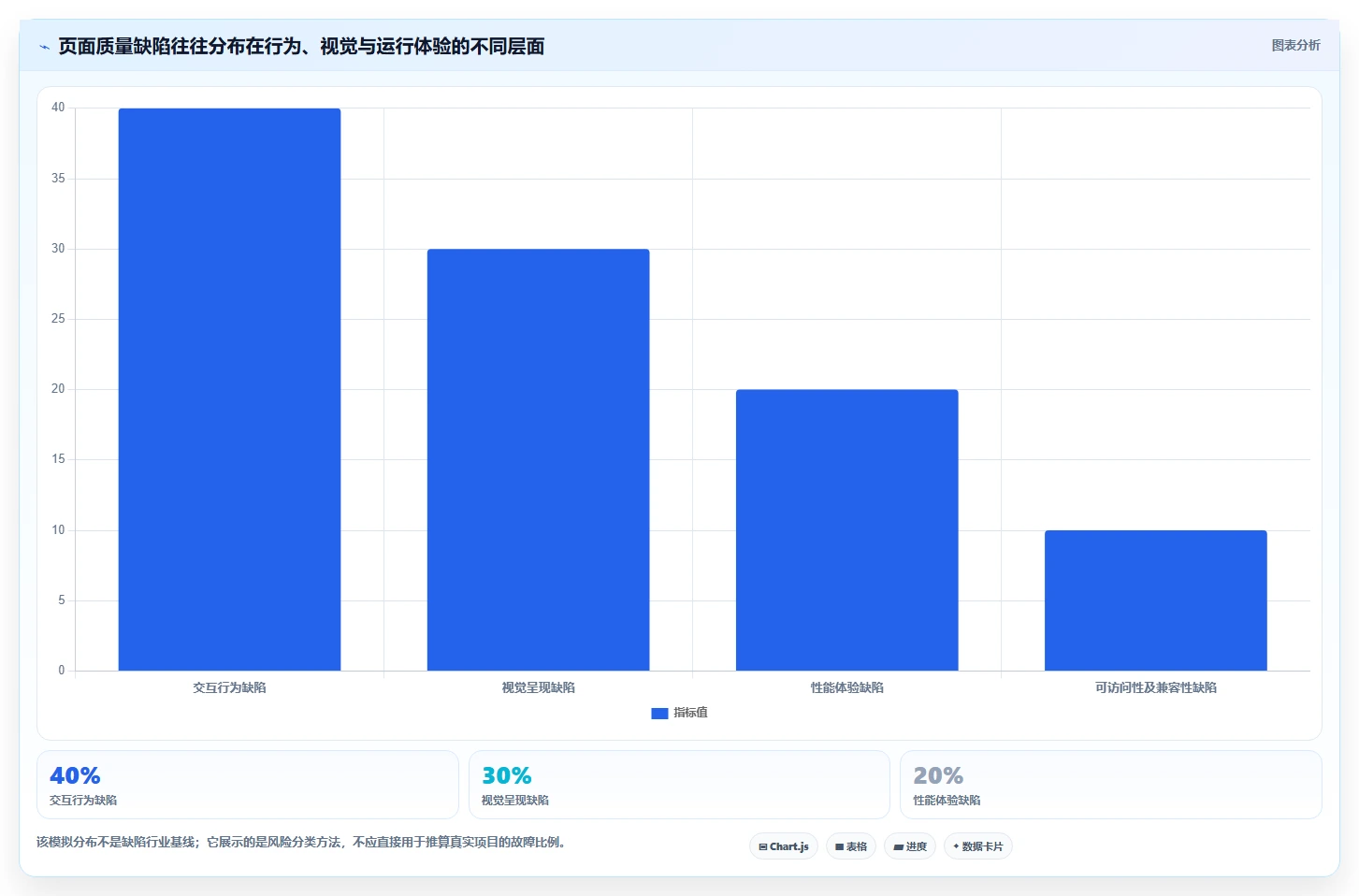 提升Web质量：2026年最值得尝试的8款前端页面测试工具