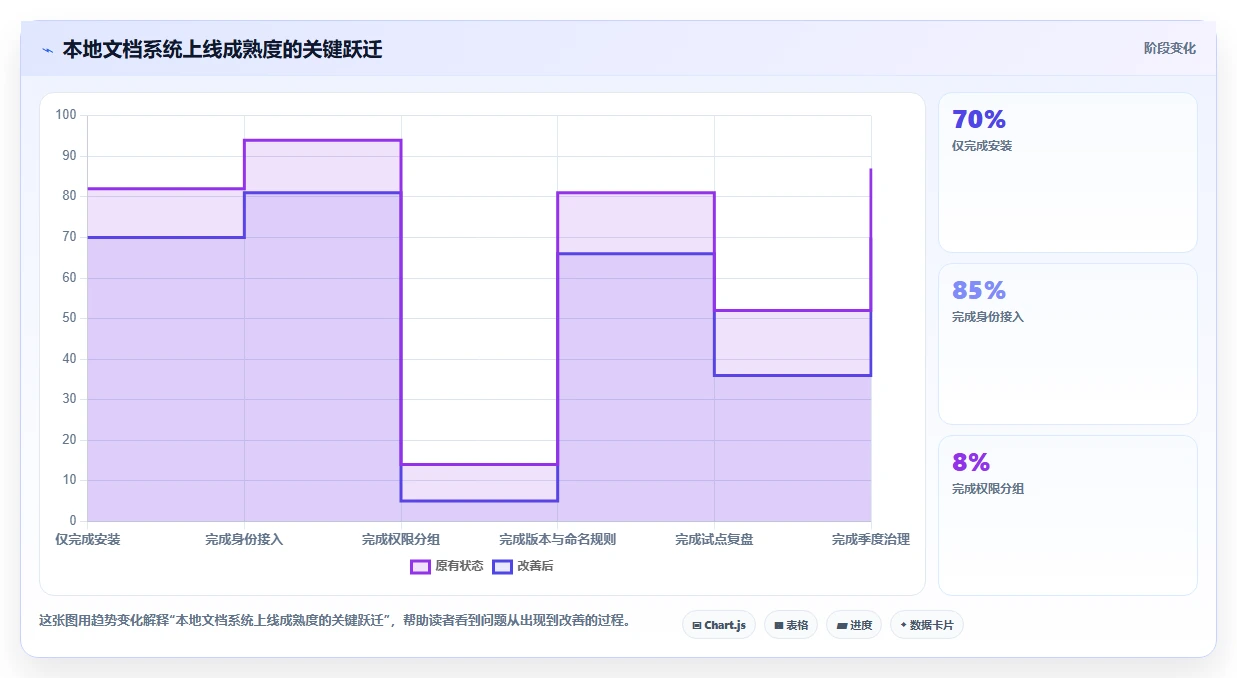 企业文档管理必备：2026年如何部署本地文档管理系统的8款顶级工具
