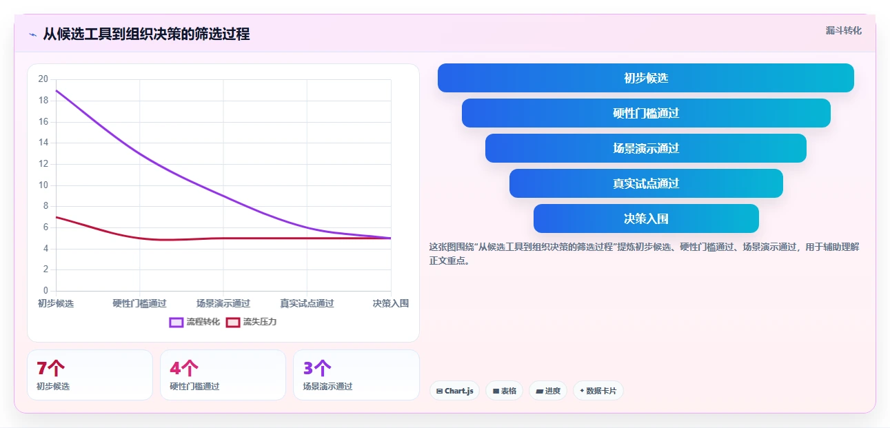 xx智能研发管理平台选型指南:2026年项目经理不可错过的7大工具