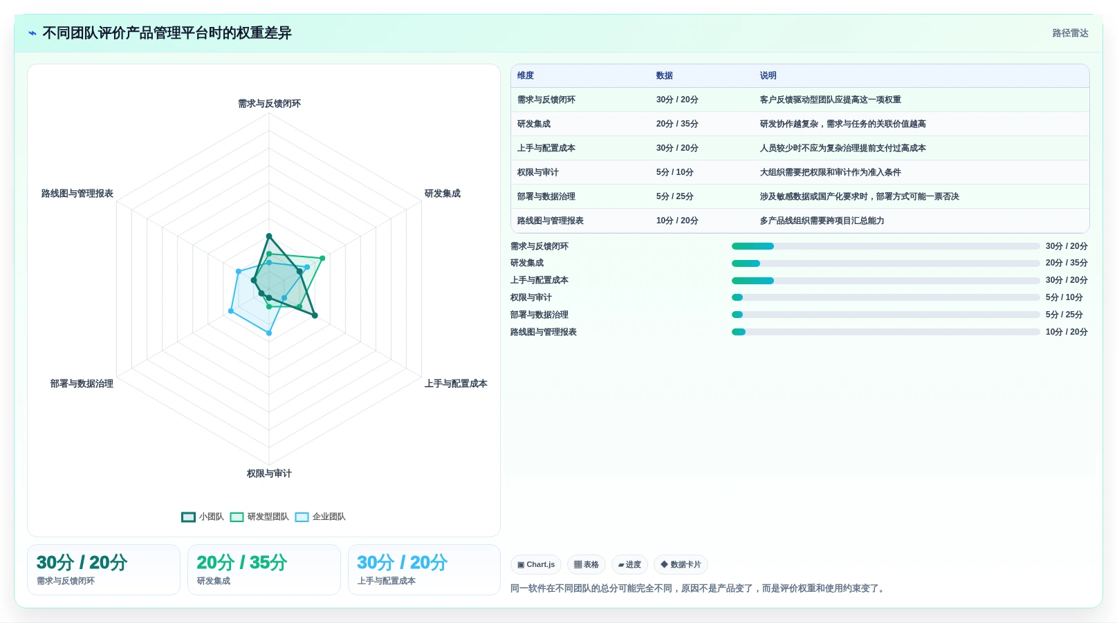 主流产品管理软件怎么选?2026年最新推荐与对比