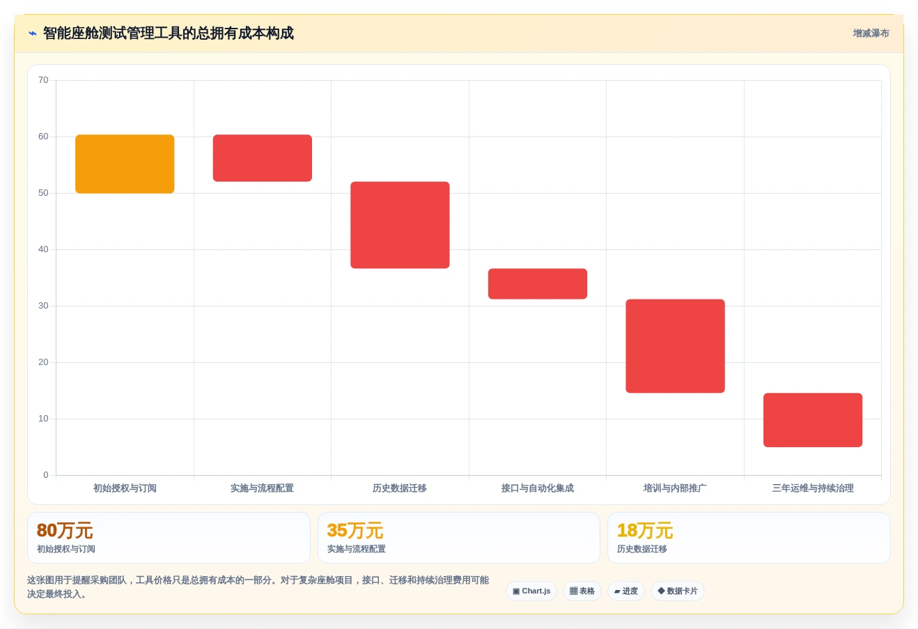 2026年智能座舱测试任务管理工具大盘点:6款提升效率的顶级选择