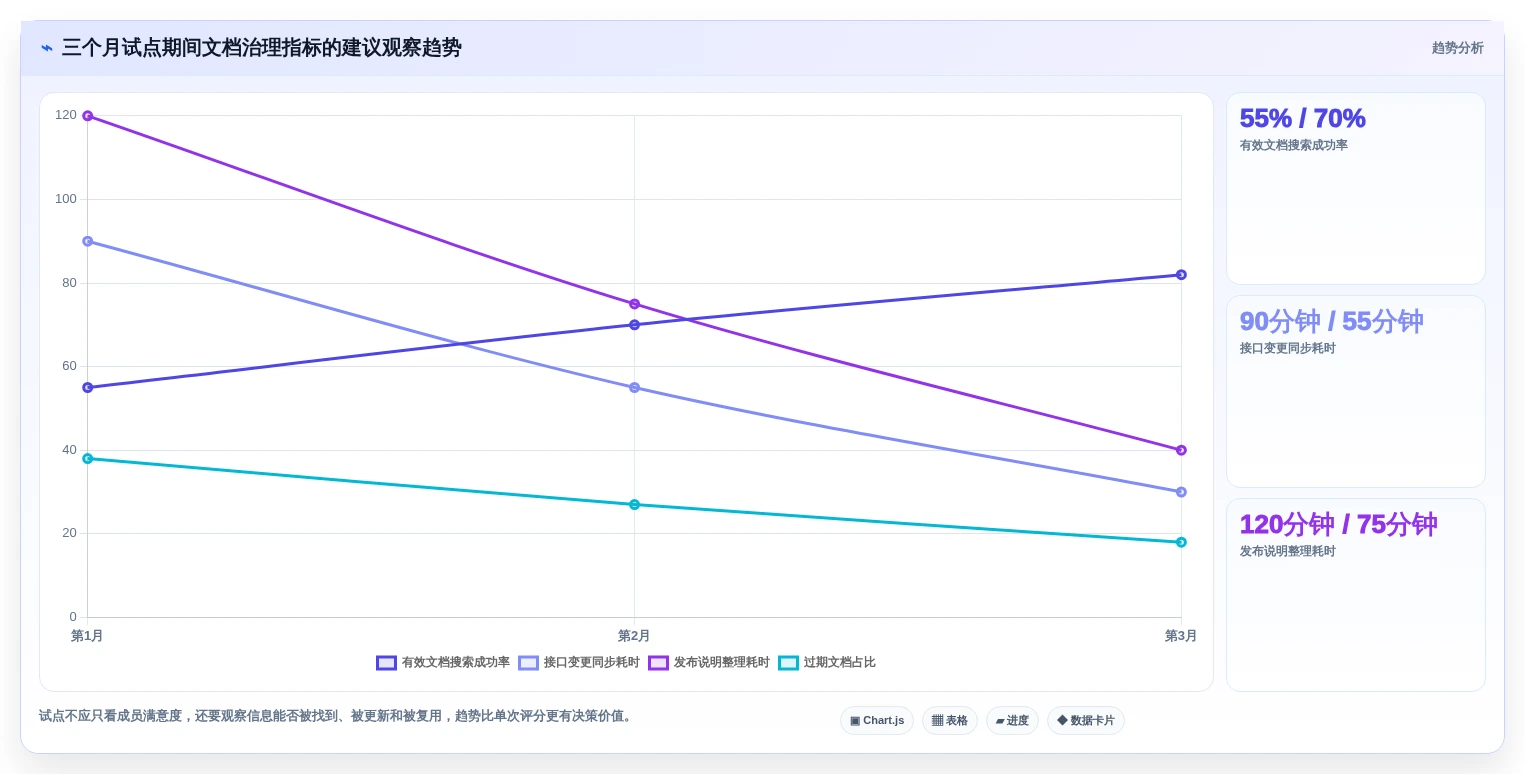 精选5款开发文档软件:2026年项目管理的得力助手