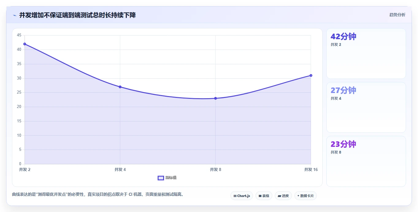 前端测试效率翻倍!2026年5个热门前端页面测试工具推荐