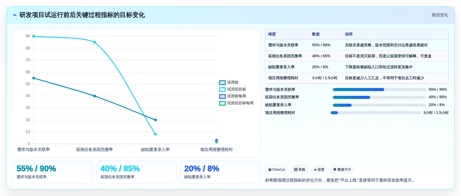 2026年效率之选:6大it项目管理平台工具深度对比