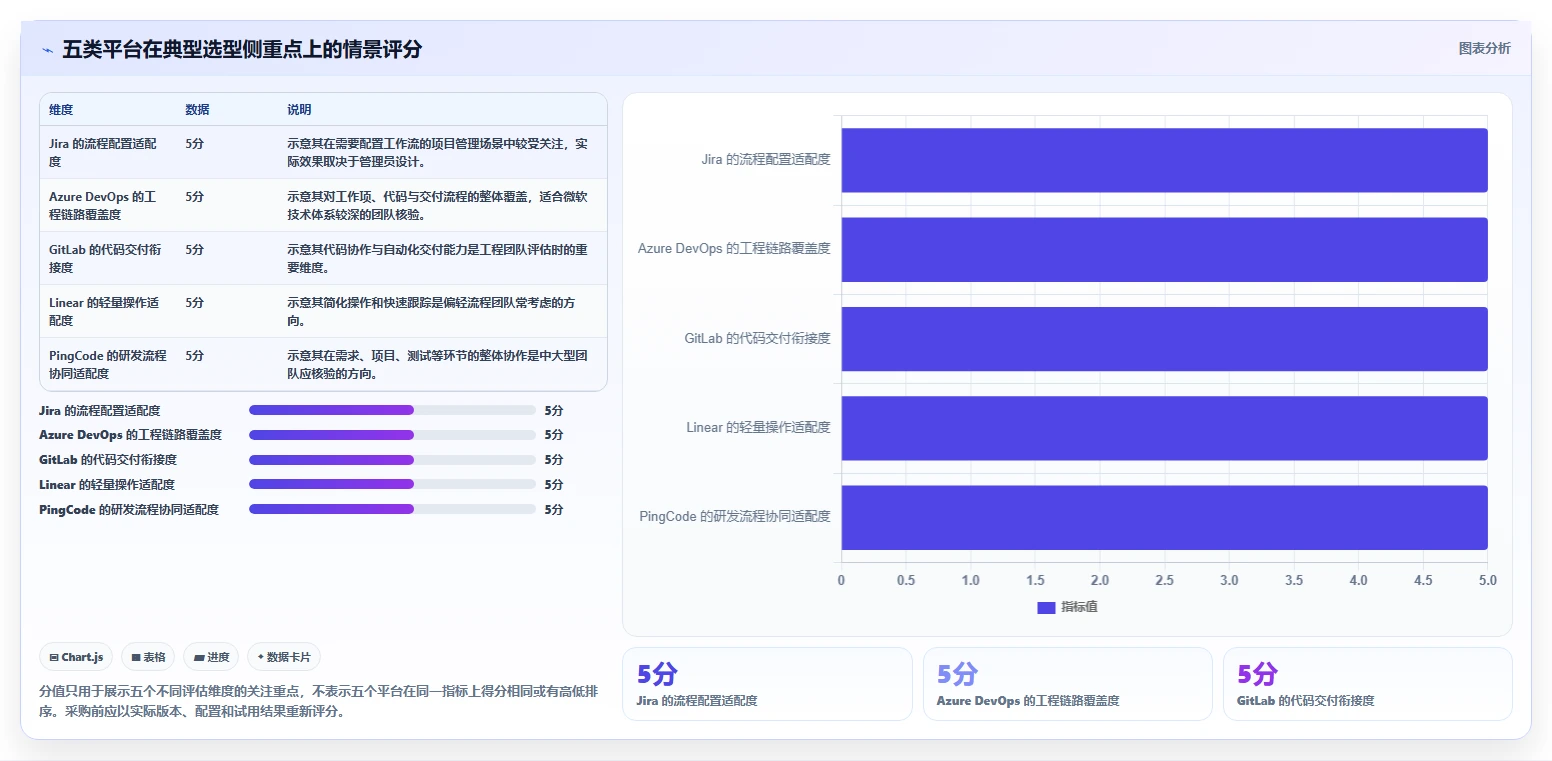 选对工具事半功倍：2026年最受欢迎的5大敏捷开发平台对比