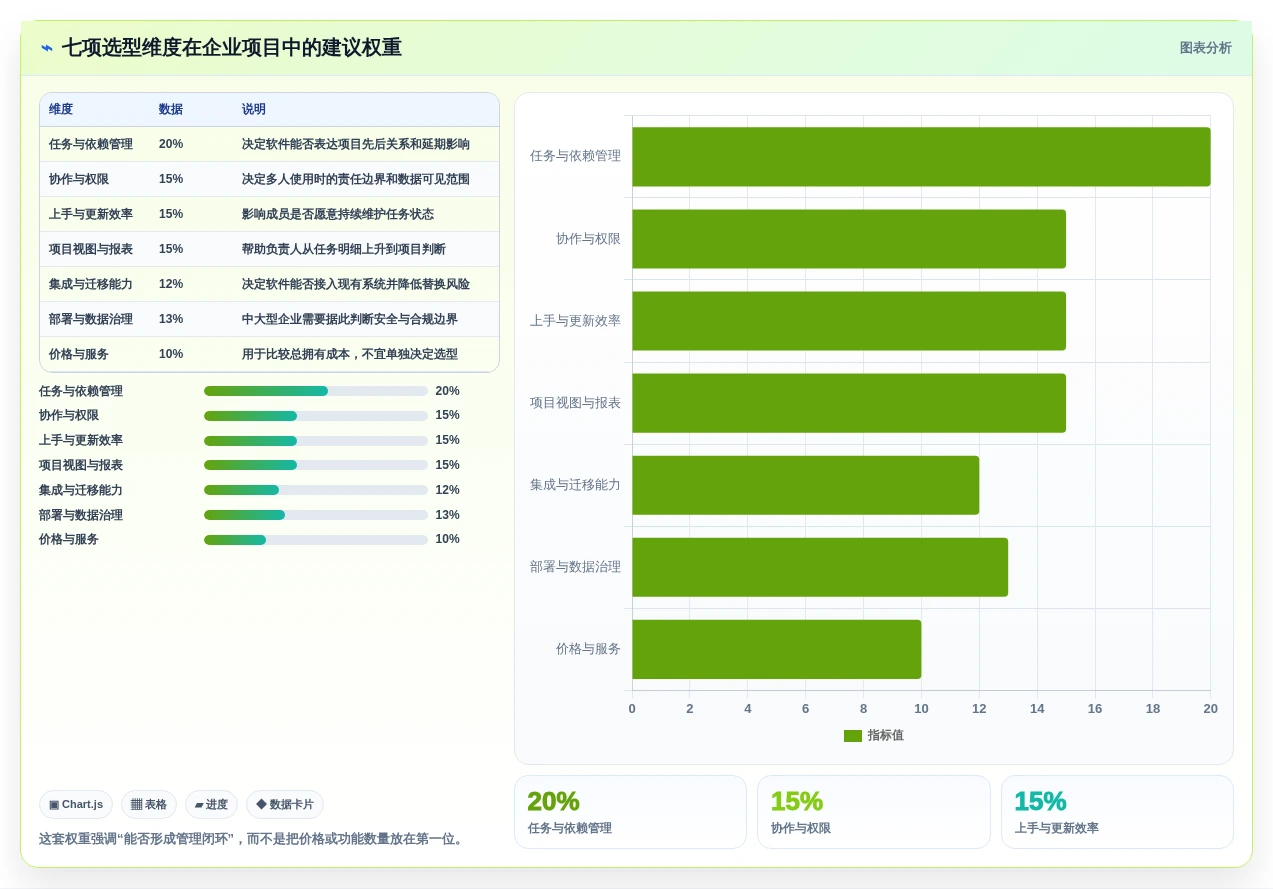 2026年效率神器:6款顶级任务时间表软件深度对比