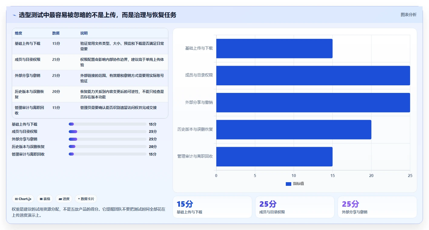 提升团队协作效率：5大热门搭建资料共享网站的软件工具推荐