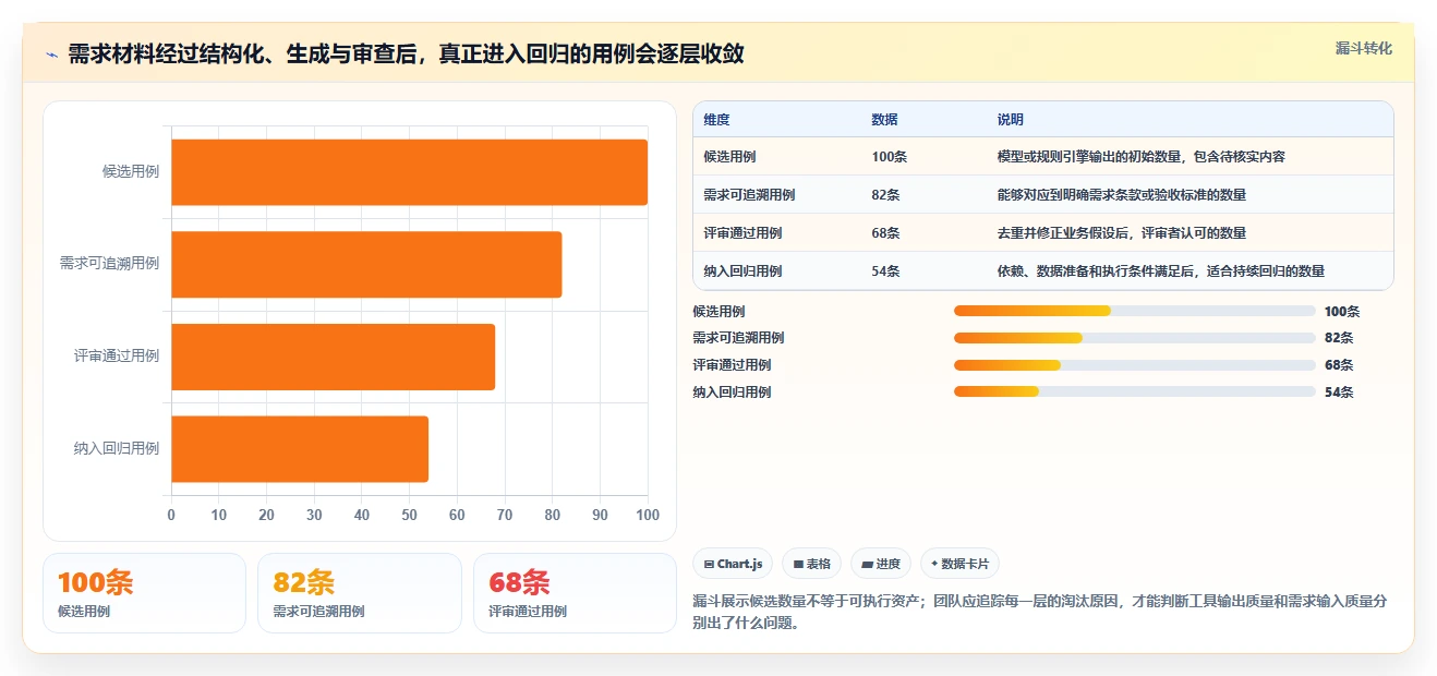 2026年效率革命:6款顶级软件测试用例自动生成工具全面对比