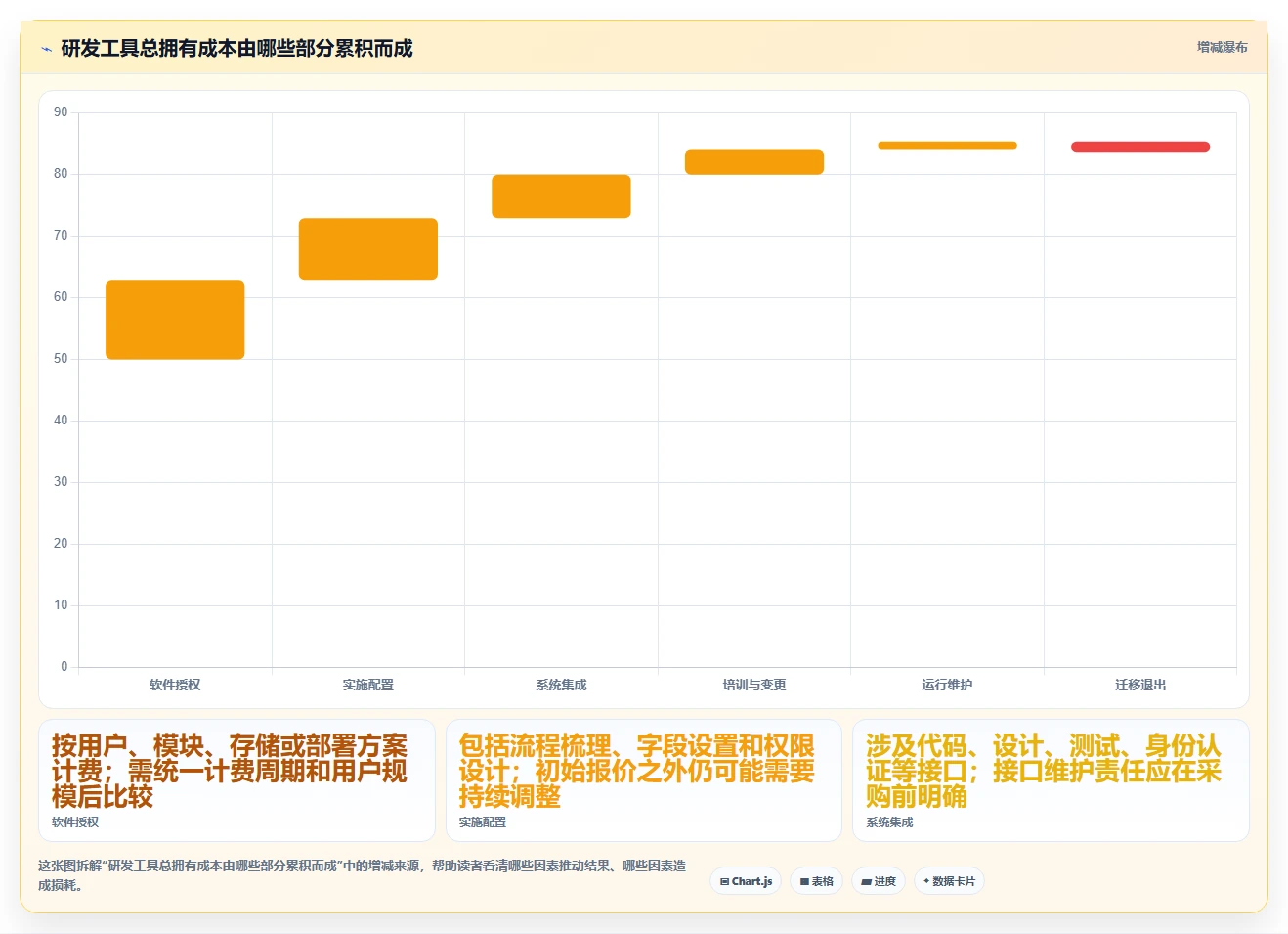 智能硬件产品研发管理工具选型指南:7款助力2026年项目成功的必备利器