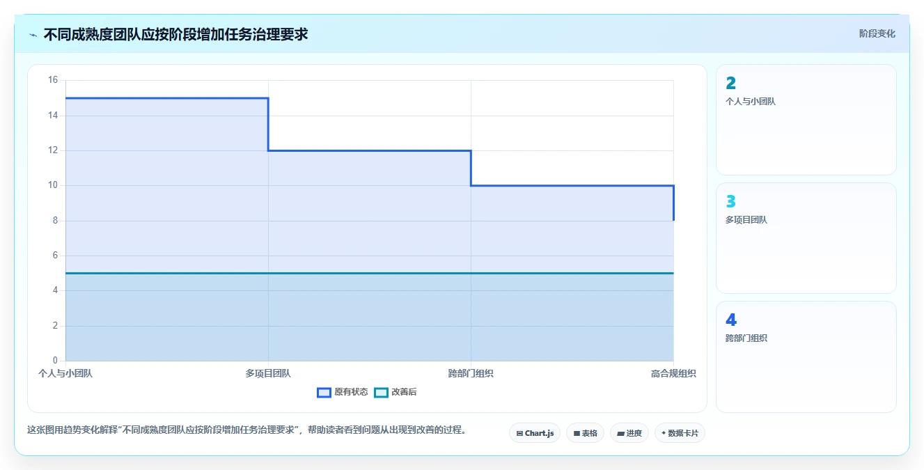 从入门到精通:2026年制定任务工具选型指南