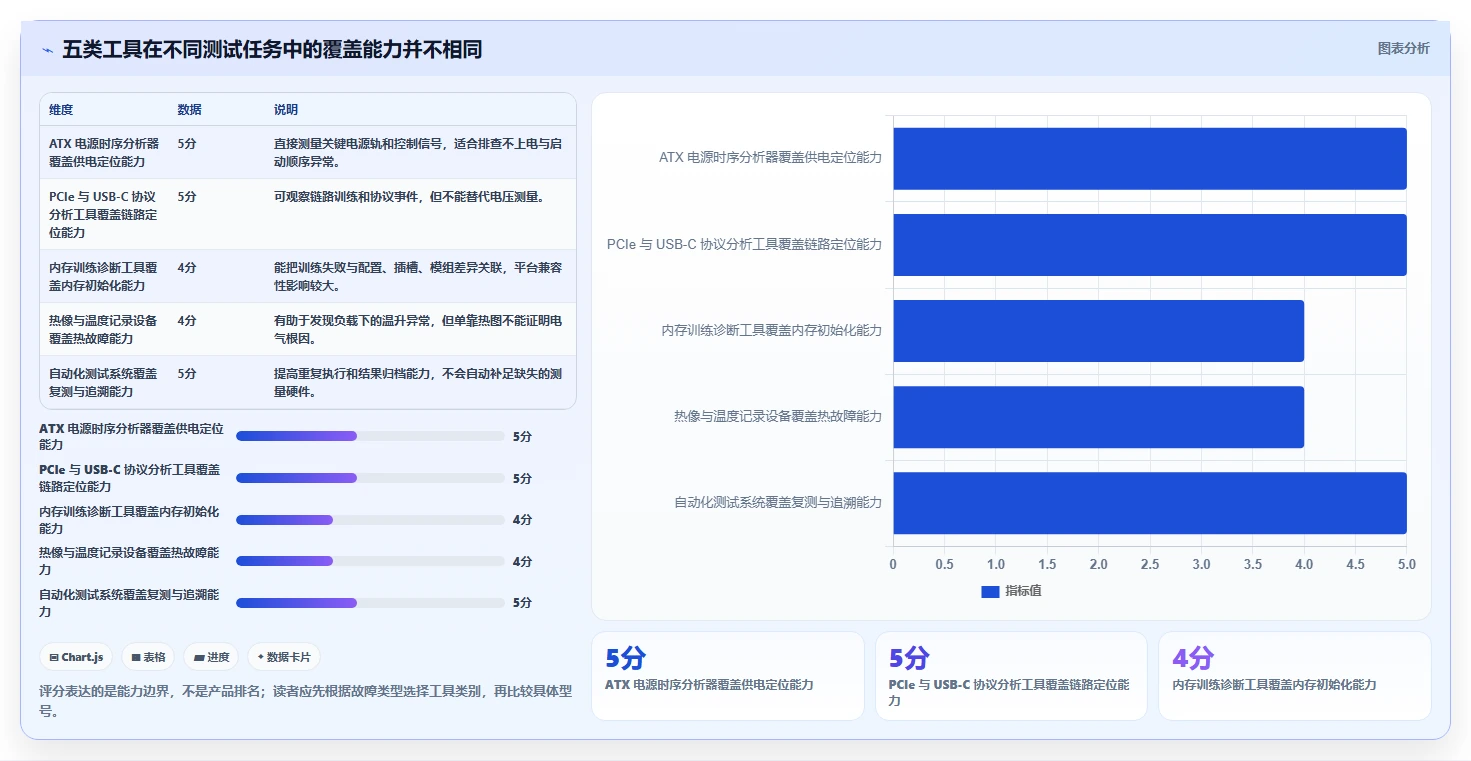 主板测试工具选购指南：2026年不可错过的5大新品
