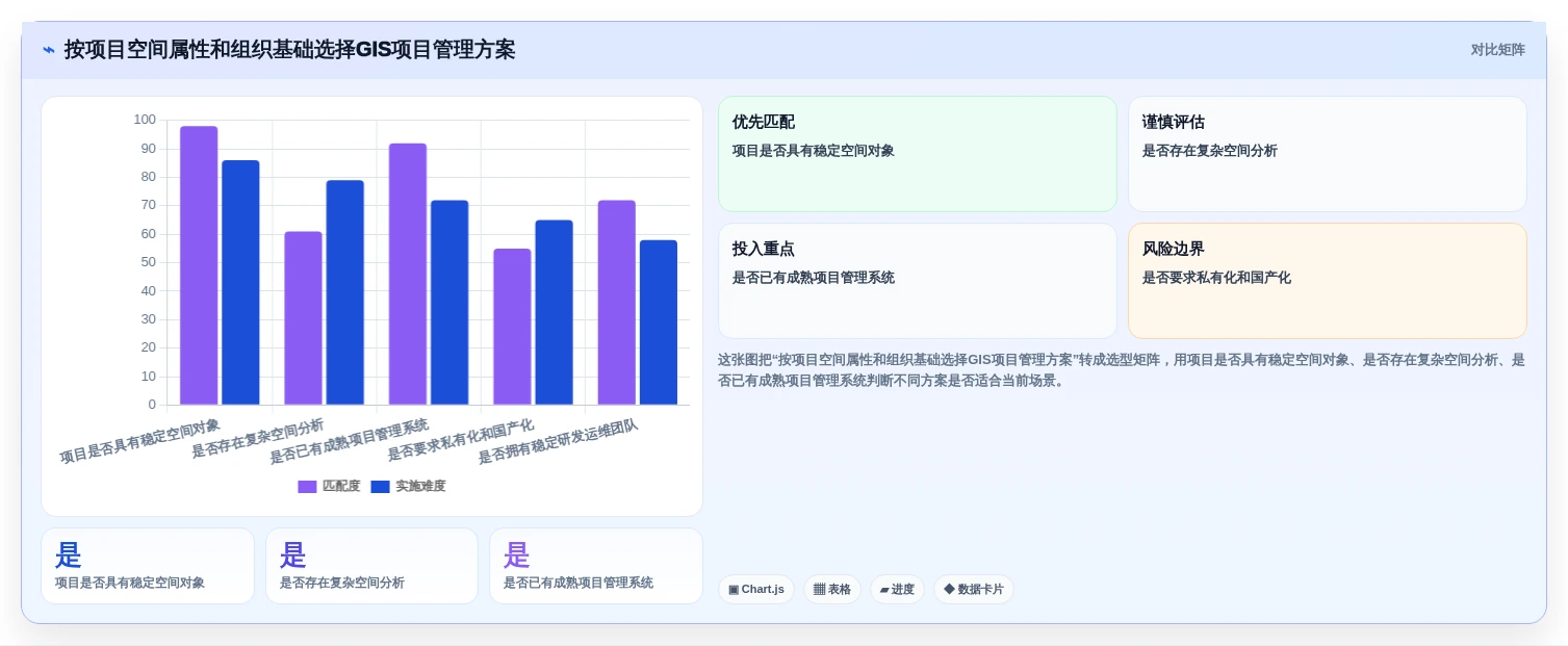 项目经理必读:2026年最值得投资的5款企业级项目管理平台GIS