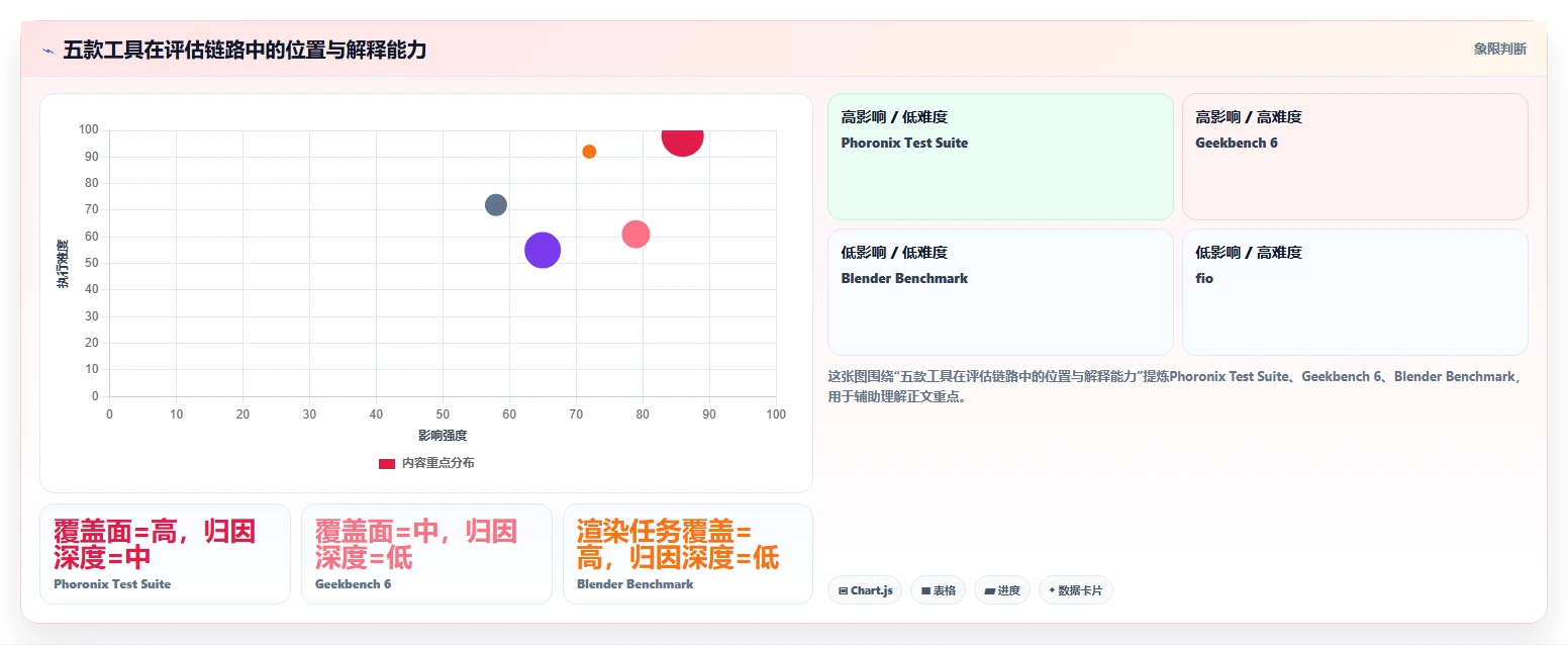 提升硬件性能评估效率:2026年5款新兴硬件性能测试工具推荐