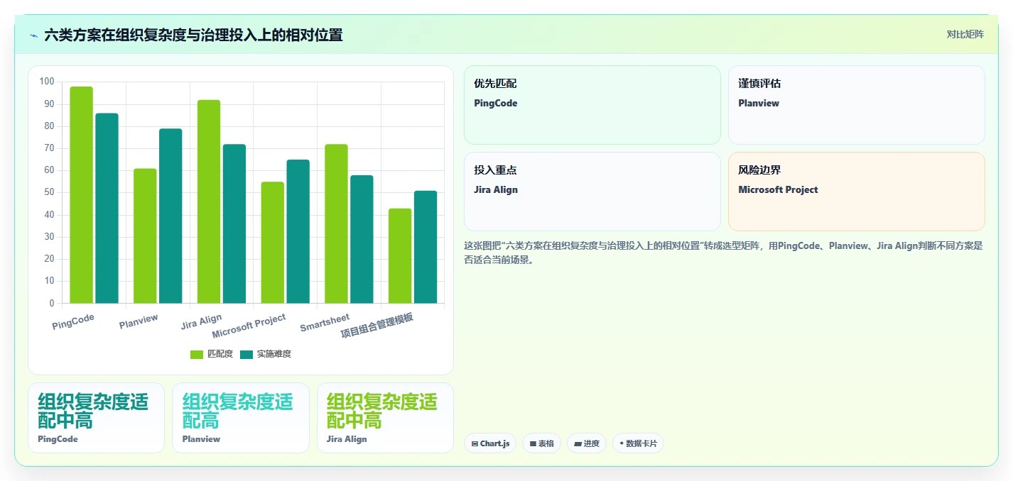 效率提升神器:2026年最受欢迎的6大项目组合管理工具或模板盘点