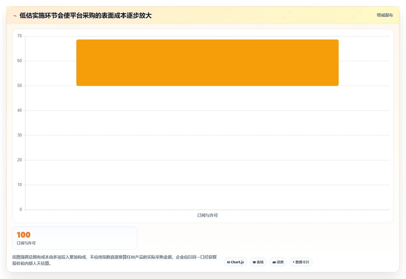 2026年企业级研发管理平台选型指南：7款主流工具对比分析