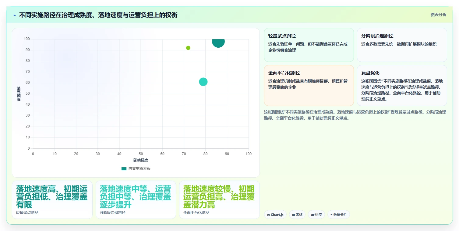 2026年企业项目集管理工具选型指南:5款主流平台深度评测与决策建议