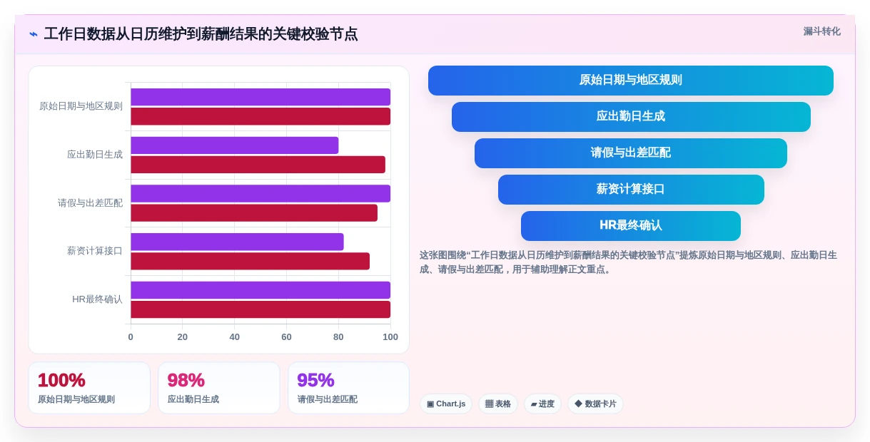 HR必备工具:2026年如何选择最适合your公司的计算上班工作日的软件