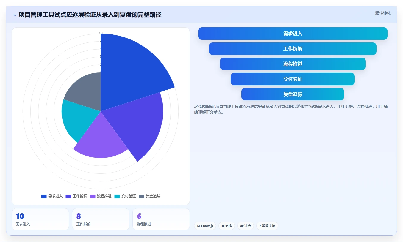 提升团队协作：2026年不可错过的5款软件项目在线管理工具project推荐