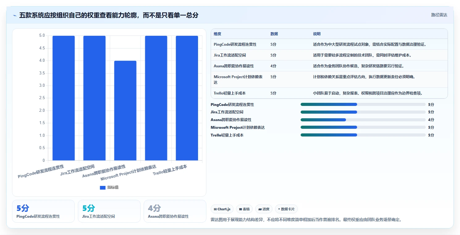 提升团队效率！2026年值得投资的5款顶级项目管理系统CSDN推荐