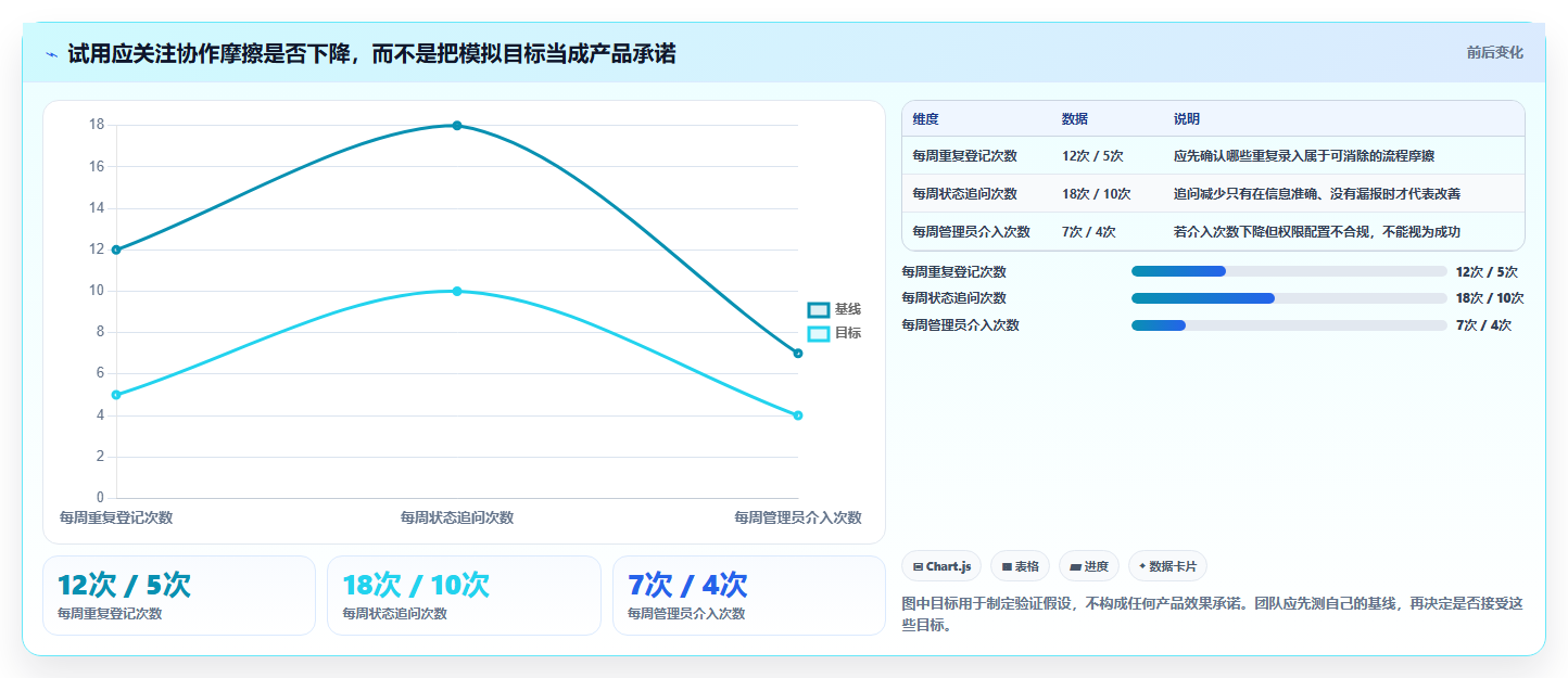 2026年项目管理工具哪个好用?五款主流产品深度测评与选型指南