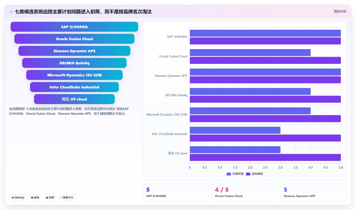 项目经理必读：2026年项目生产计划管理系统选型指南TOP7