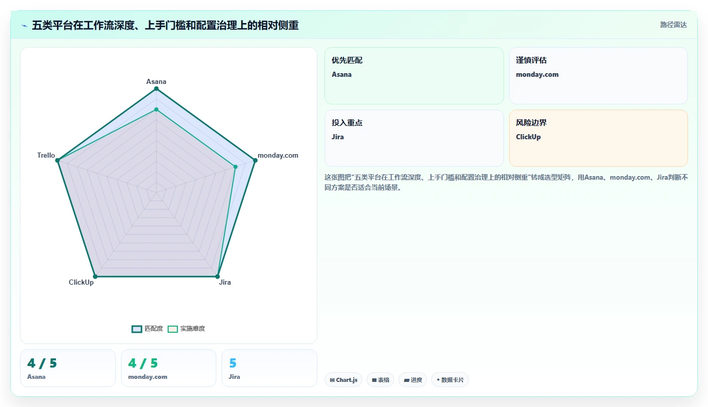 提升团队效率的秘诀：2026年最受欢迎的5大在线项目协作平台
