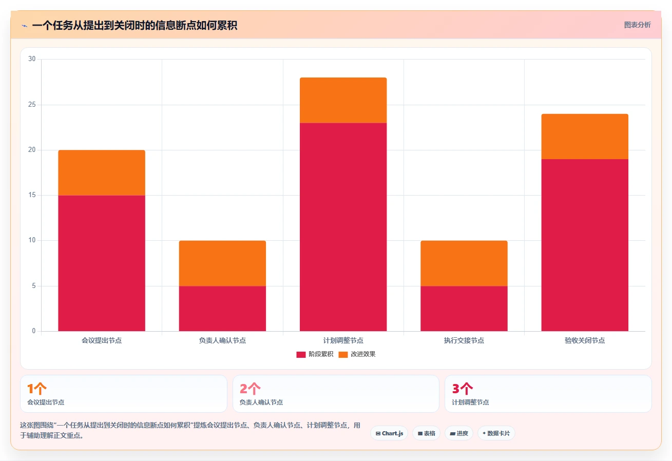 2026年效率革命:8大工作计划跟踪工具全面对比