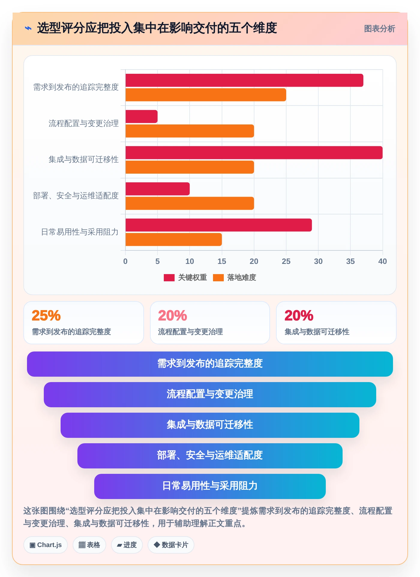 项目管理新趋势:2026年最值得投资的5款PingCode研发管理平台
