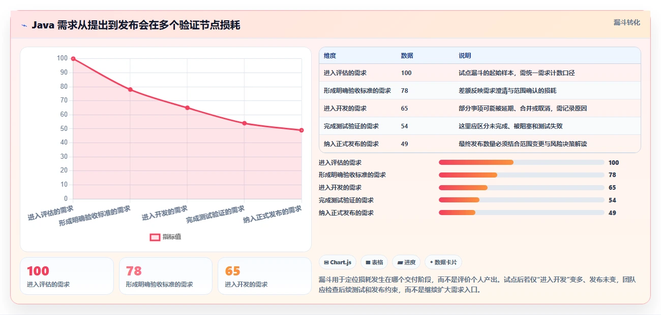 2026年Java项目管理系统大盘点:6款顶级工具助力研发效率提升