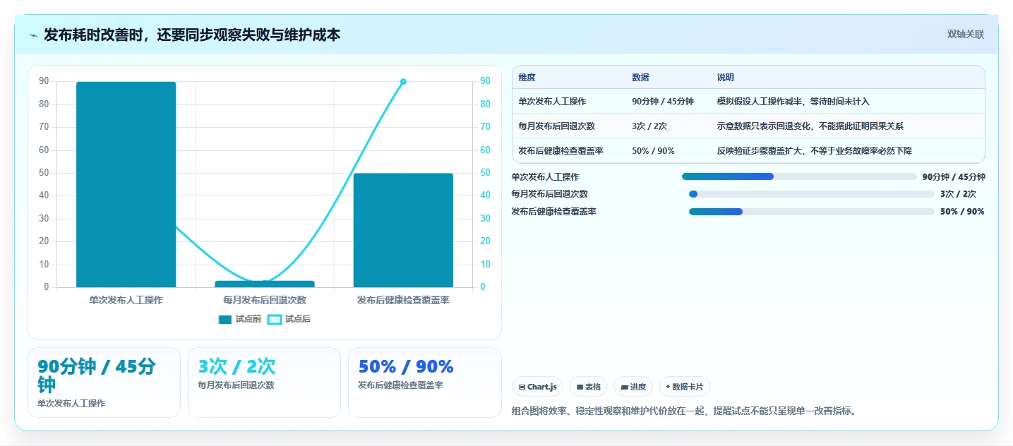 2026年DevOps自动化运维平台大比拼:6款顶级工具深度对比
