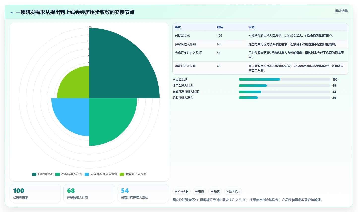突破研发瓶颈：2026年6大研发协同管理系统有哪些工具选型攻略