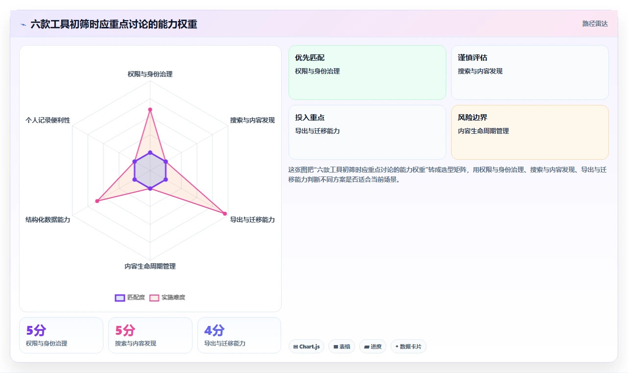 2026年效率神器:6款顶级做知识库的软件工具深度对比