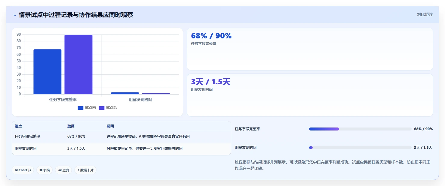 如何选择适合你的协同任务管理软件?2026年最新选型指南