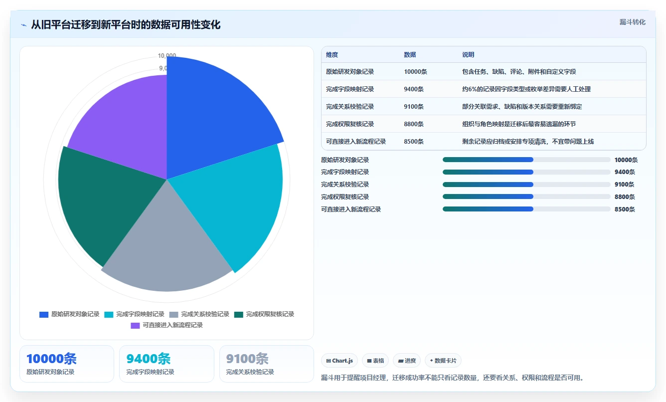 项目经理必读:如何选择最适合团队的搭建测试接口管理平台?2026年专业指南