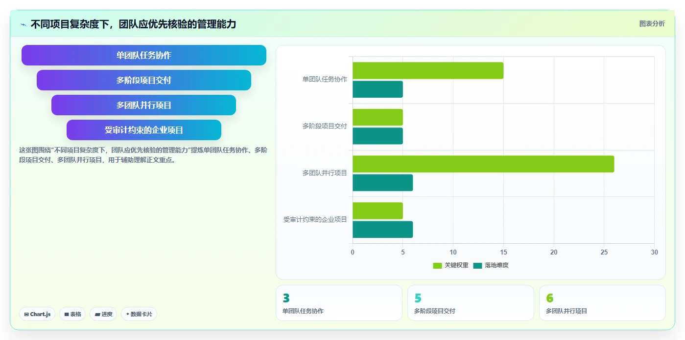 2026年项目管理软件有哪些？这篇多场景选型指南帮你快速找到合适工具