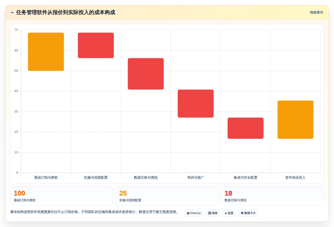 项目经理必看:2026年7款领先任务管理管理软件选型指南