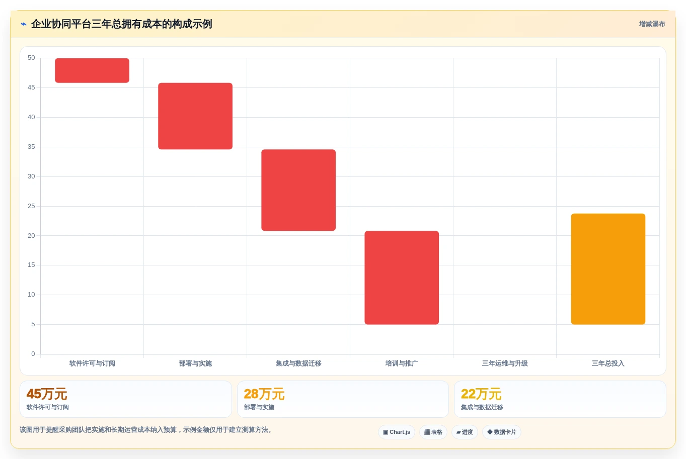 选对内网协同办公软件很重要!2026年最值得投资的5大平台对比