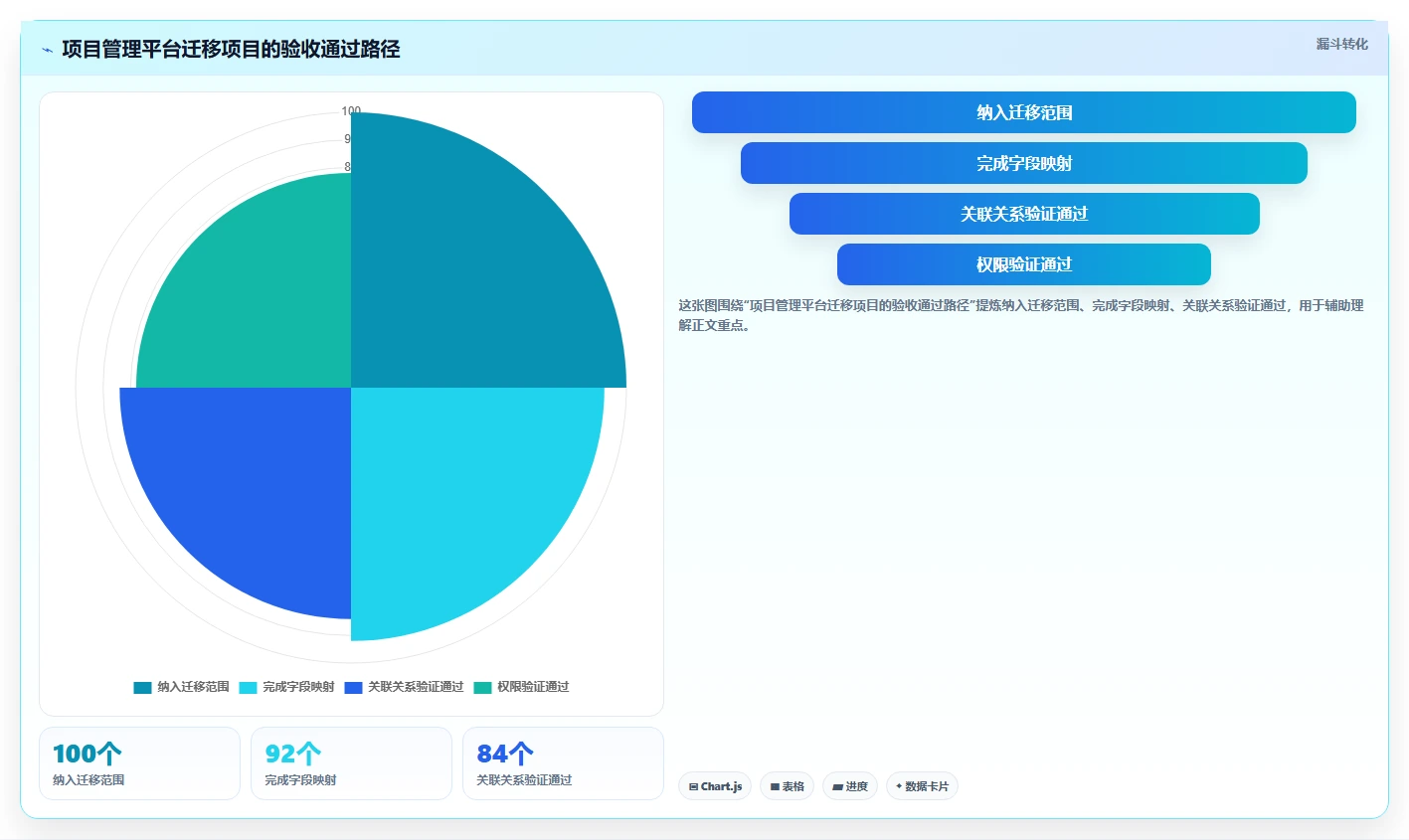 提升效率必备:2026年5大PingCode这个软件怎么用工具推荐