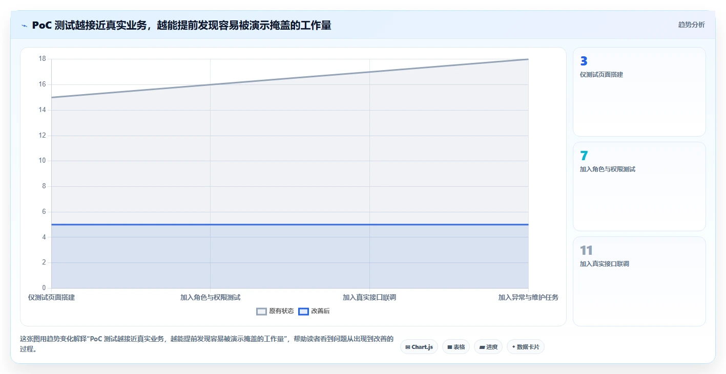 2026年企业低代码平台选型指南：7款主流产品深度对比与避坑建议