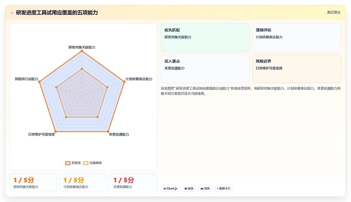 高效研发管理:2026年8款热门软件开发项目进度管理表格工具推荐